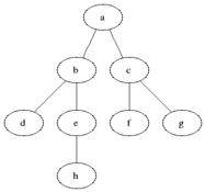 Breadth-first enumeration for a binary tree.